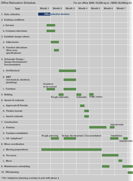 Office Relocation Schedule