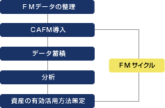 CAFM̓E^p@}